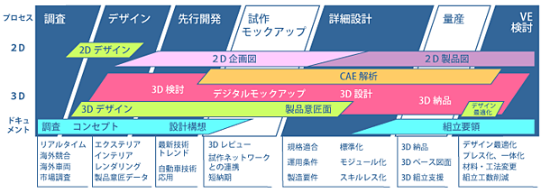 Development workflow