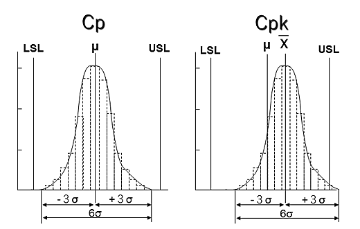 Production efficiency support